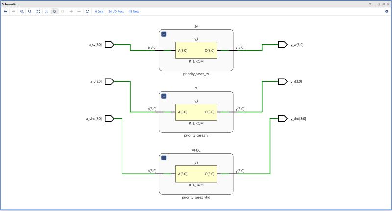 Vlsics Info Case Casex And Casez In Verilog - Creative Ultra HD Colorful Patterns | Free Download